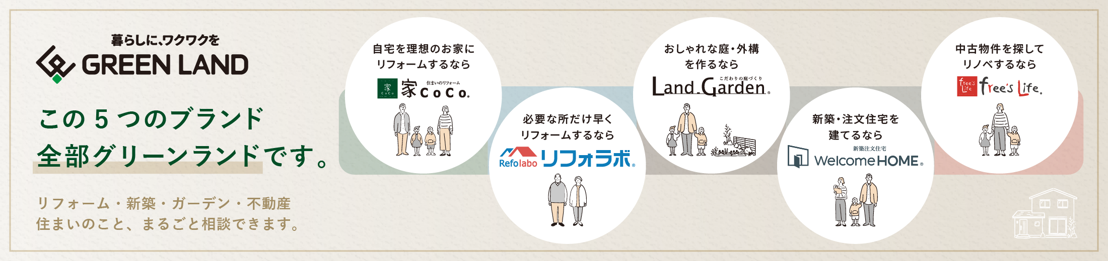 この5つのブランド、全部グリーンランドです。家CoCo・リフォラボ・Land Garden・Welcome HOME・free's Life。リフォーム・新築・ガーデン・不動産、住まいのことをまるごと相談できます。