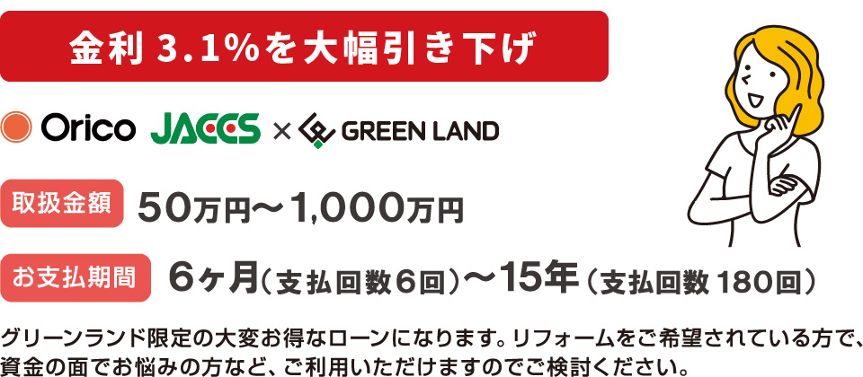 1％ローン