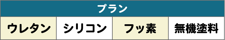 施工内容