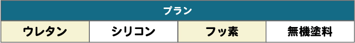 施工内容