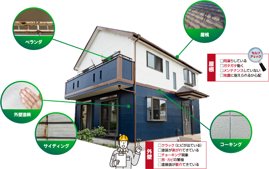 外壁リフォーム症状