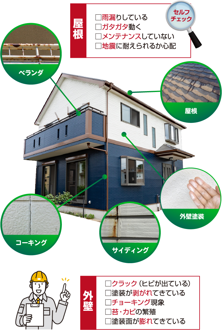 外壁リフォーム症状