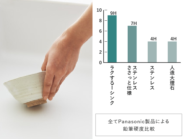 鉛筆硬度の比較 スゴピカ素材9H