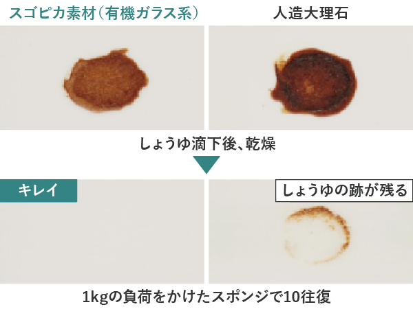 水アカ・着色除去性能の比較