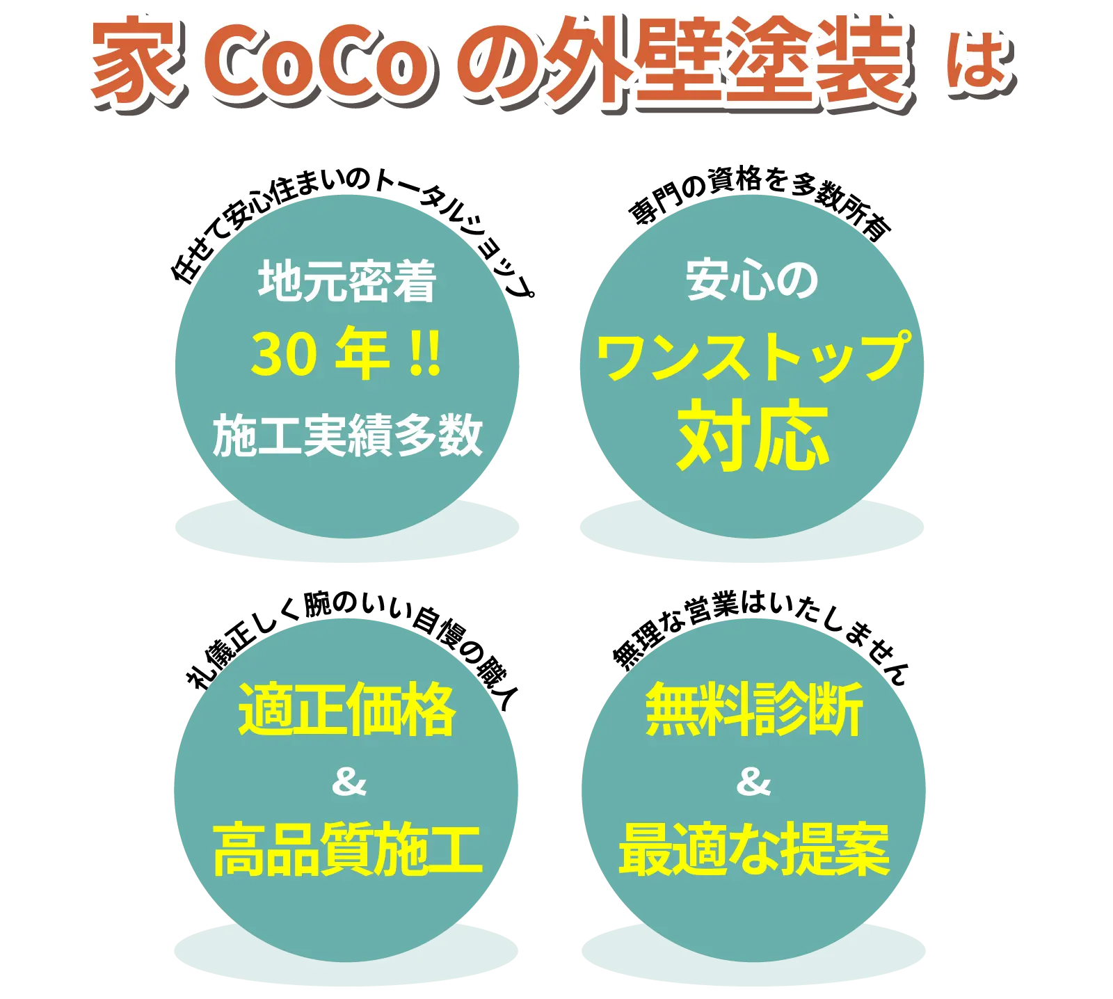 うちここの外壁塗装