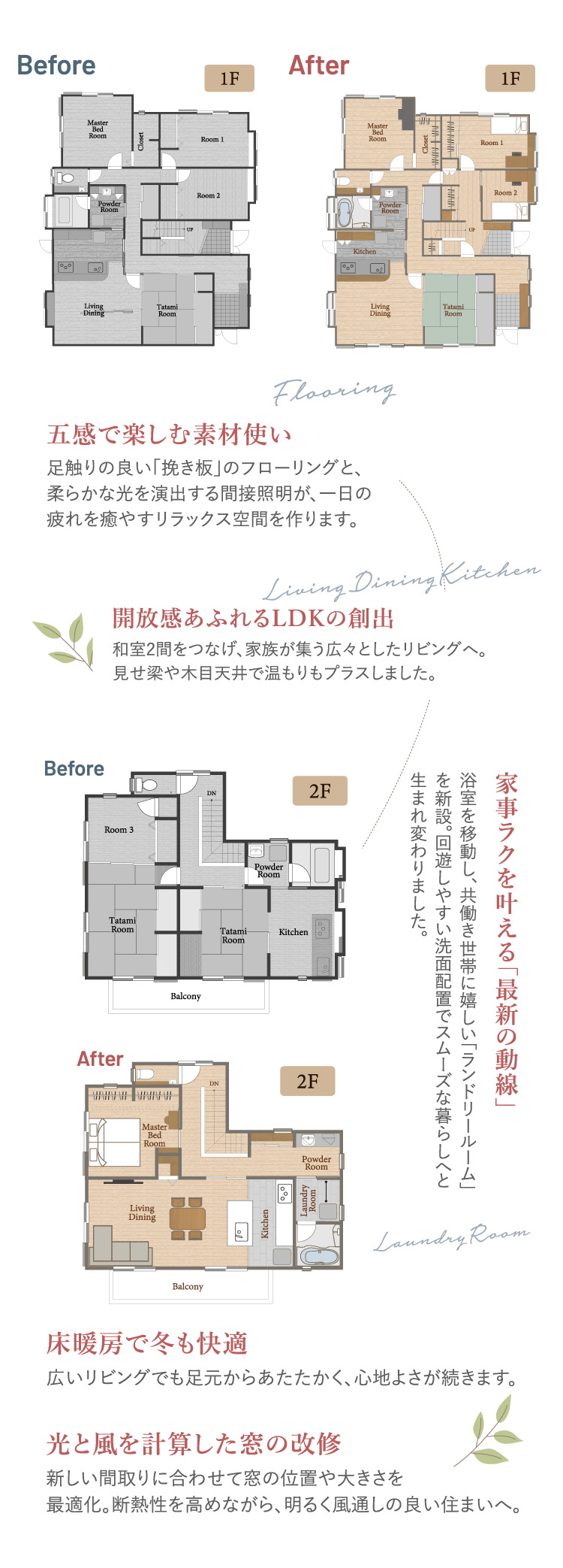 間取りとリフォームポイント