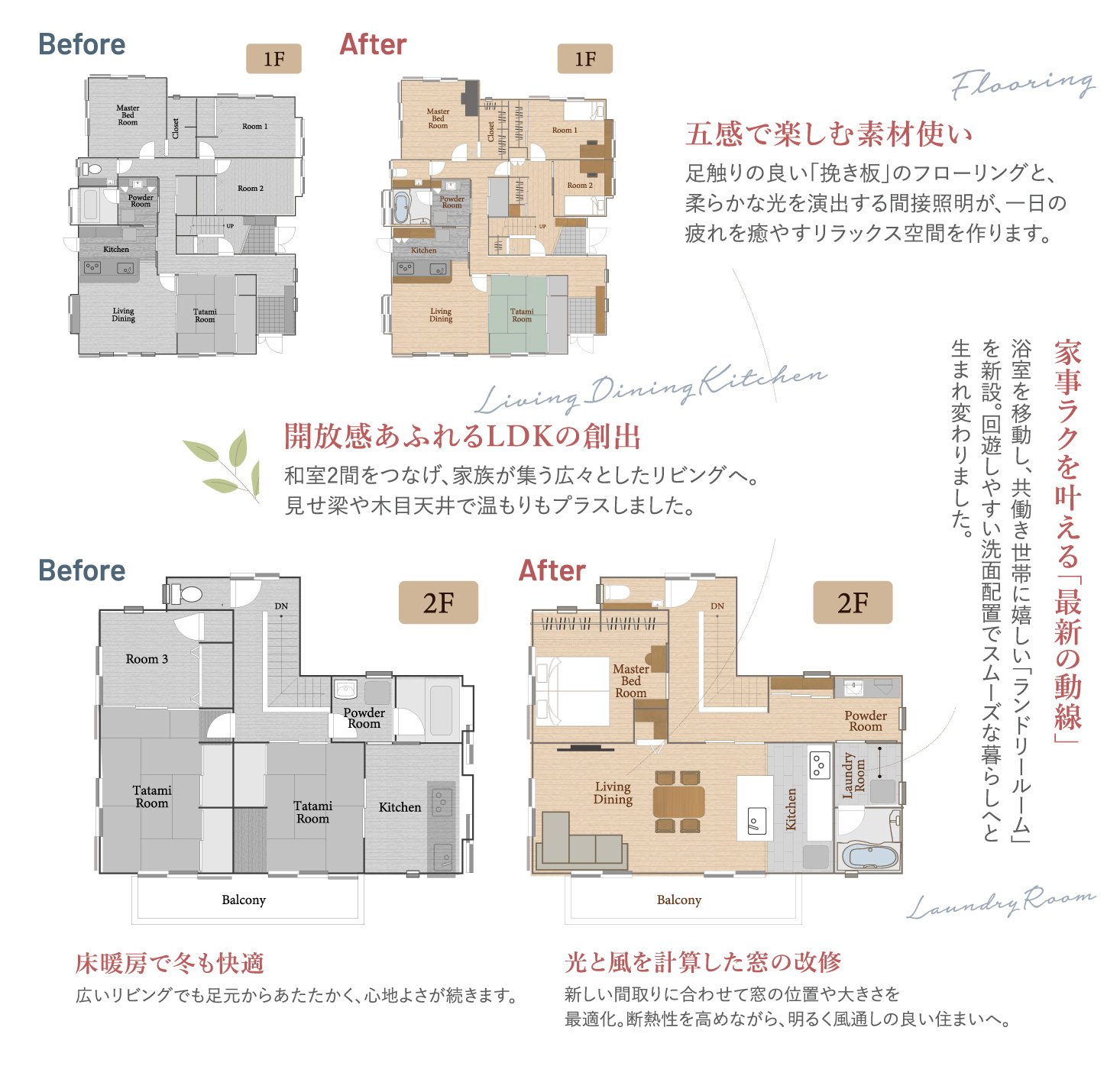 間取りとリフォームポイント
