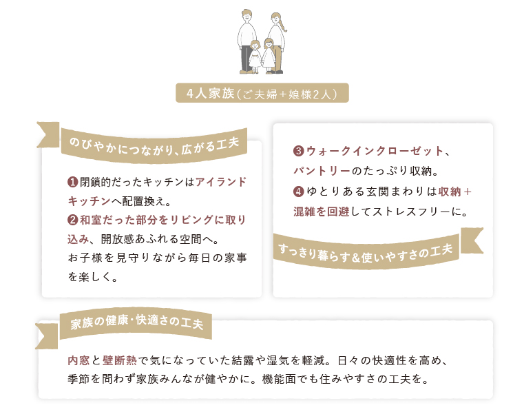 リフォームポイント