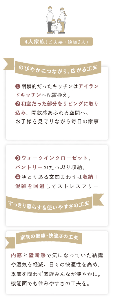リフォームポイント